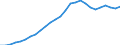 Indicator: Housing Inventory: Active Listing Count: 