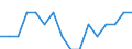 Indicator: Housing Inventory: Active Listing Count: g in Casper, WY (MSA)