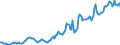 Indicator: Housing Inventory: Average Listing Price: in Casper, WY (CBSA)