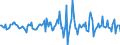 Indicator: Housing Inventory: Average Listing Price: Month-Over-Month in Casper, WY (CBSA)