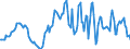 Indicator: Housing Inventory: Average Listing Price: Year-Over-Year in Casper, WY (CBSA)