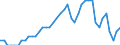 Indicator: All Employees:: Wholesale Trade in Casper, WY (MSA)