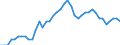 Indicator: All Employees:: Retail Trade in Casper, WY (MSA)