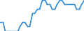 Indicator: All Employees:: Financial Activities in Casper, WY (MSA)