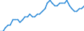 Indicator: All Employees:: Local Government in Casper, WY (MSA)