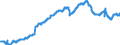 Indicator: Civilian Labor Force in Casper, WY (MSA): 