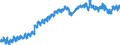 Indicator: Civilian Labor Force in Casper, WY (MSA): 