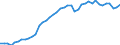 Indicator: Civilian Labor Force in Casper, WY (MSA): 