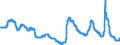 Indicator: Unemployment Rate in Casper, WY (MSA): 