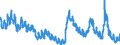 Indicator: Unemployment Rate in Casper, WY (MSA): 