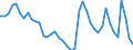 Indicator: Unemployment Rate in Casper, WY (MSA): 
