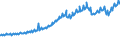 Indicator: Total Quarterly Wages in Casper, WY (MSA): 