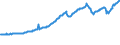 Indicator: Total Quarterly Wages in Casper, WY (MSA): 
