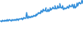 Indicator: Average Weekly Wages for Employees in Total Covered Establishments in Casper, WY (MSA): 