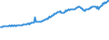 Indicator: Average Weekly Wages for Employees in Total Covered Establishments in Casper, WY (MSA): 