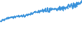 Indicator: Average Weekly Wages for Employees in: Federal Government Establishments in Casper, WY (MSA)