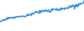 Indicator: Average Weekly Wages for Employees in: Federal Government Establishments in Casper, WY (MSA)