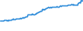 Indicator: Average Weekly Wages for Employees in: State Government Establishments in Casper, WY (MSA)