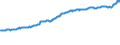 Indicator: Average Weekly Wages for Employees in: State Government Establishments in Casper, WY (MSA)