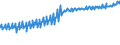 Indicator: Average Weekly Wages for Employees in: Local Government Establishments in Casper, WY (MSA)