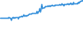 Indicator: Average Weekly Wages for Employees in: Local Government Establishments in Casper, WY (MSA)