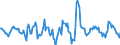 Indicator: Housing Inventory: Active Listing Count: Month-Over-Month in Cheyenne, WY (CBSA)