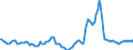Indicator: Housing Inventory: Active Listing Count: Year-Over-Year in Cheyenne, WY (CBSA)