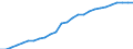Indicator: Housing Inventory: Active Listing Count: A)