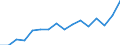 Indicator: Housing Inventory: Active Listing Count: eyenne, WY (MSA)