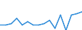 Indicator: Housing Inventory: Active Listing Count: g in Cheyenne, WY (MSA)