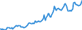 Indicator: Housing Inventory: Average Listing Price: in Cheyenne, WY (CBSA)