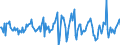 Indicator: Housing Inventory: Average Listing Price: Month-Over-Month in Cheyenne, WY (CBSA)