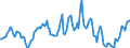 Indicator: Housing Inventory: Average Listing Price: Year-Over-Year in Cheyenne, WY (CBSA)