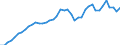 Indicator: All Employees:: Goods Producing in Cheyenne, WY (MSA)