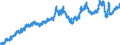 Indicator: All Employees:: Goods Producing in Cheyenne, WY (MSA)