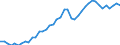 Indicator: All Employees:: Trade, Transportation, and Utilities in Cheyenne, WY (MSA)