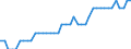 Indicator: All Employees:: Wholesale Trade in Cheyenne, WY (MSA)