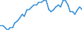 Indicator: All Employees:: Retail Trade in Cheyenne, WY (MSA)