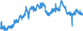 Indicator: All Employees:: Retail Trade in Cheyenne, WY (MSA)