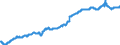 Indicator: Civilian Labor Force in Cheyenne, WY (MSA): 