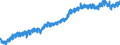 Indicator: Civilian Labor Force in Cheyenne, WY (MSA): 