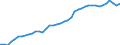 Indicator: Civilian Labor Force in Cheyenne, WY (MSA): 