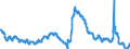 Indicator: Unemployment Rate in Cheyenne, WY (MSA): 