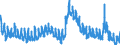 Indicator: Unemployment Rate in Cheyenne, WY (MSA): 