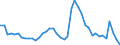 Indicator: Unemployment Rate in Cheyenne, WY (MSA): 