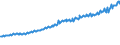 Indicator: Total Quarterly Wages in Cheyenne, WY (MSA): 
