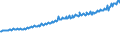 Indicator: Average Weekly Wages for Employees in Total Covered Establishments in Cheyenne, WY (MSA): 
