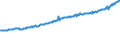Indicator: Average Weekly Wages for Employees in Total Covered Establishments in Cheyenne, WY (MSA): 