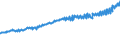 Indicator: Average Weekly Wages for Employees in: Federal Government Establishments in Cheyenne, WY (MSA)