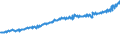 Indicator: Average Weekly Wages for Employees in: Federal Government Establishments in Cheyenne, WY (MSA)